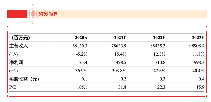 【浙商食饮】jinnianhui今年会21H1业绩点评报告：品牌运营业务表现亮眼，盈利能力大幅上行